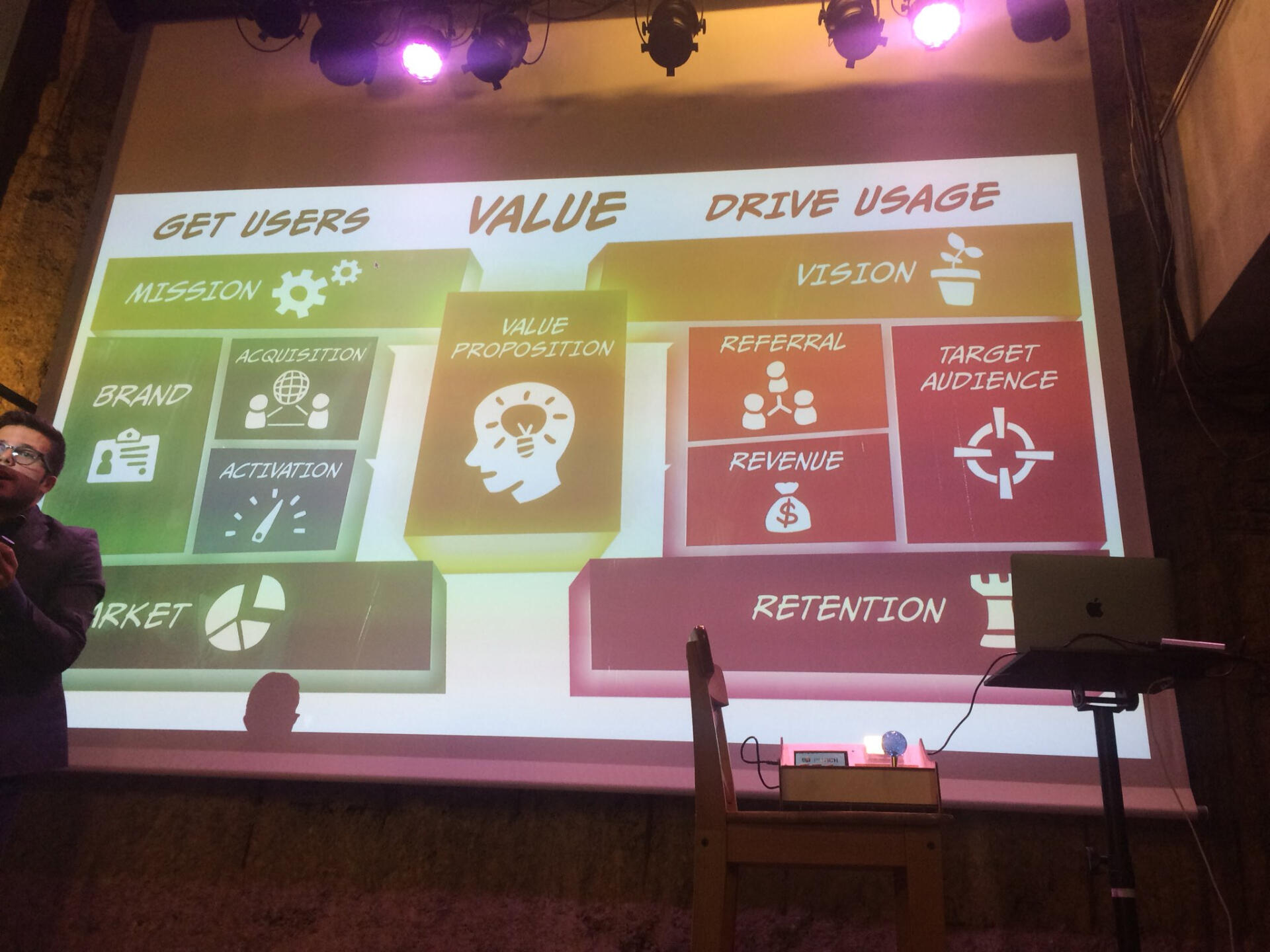 The Digital Marketing Canvas Hindi